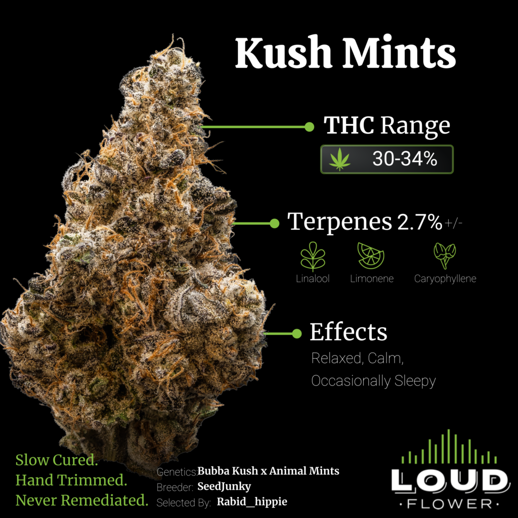 Kush Mints - MI Loud Flower Farms